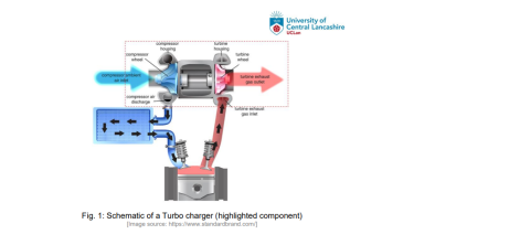 Assignment Task- MP3395 Structured and informed design and development of engineering systems: Turbocharger Performance Evaluation and System Analysis CW2 Assignment