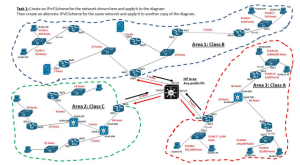 Task- IP schemes, Network Simulation and Troubleshooting In Packet Tracer
