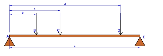 Create a mathematical model of the shear force and bending moments for each beam arrangement, For each you need to present your findings as annotated shear force and bending moment diagrams. Create a mathematic
