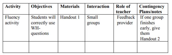 This ECA is an individual project that requires you to design, in full detail, a grammar lesson of approximately one hour that focuses on one particular grammatical structure and gives attention to both form, meaning, and use.