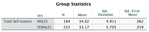 Research Report: Quantitative Research Study Assignment Instructions Overview Based on a simulated scenario with background information and results, write a complete research study with the information that is provided. As a researcher, you are