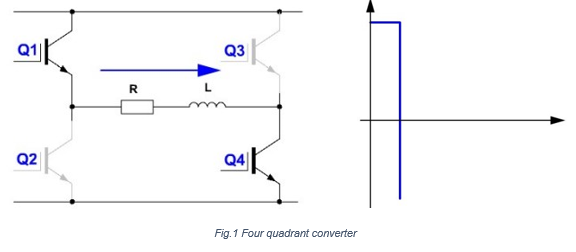 Assessment Description  Power electronics is the technology of switching and converting high electric power levels. Power semiconductors such as diodes, MOSFETs and IGBTs are used for this today.