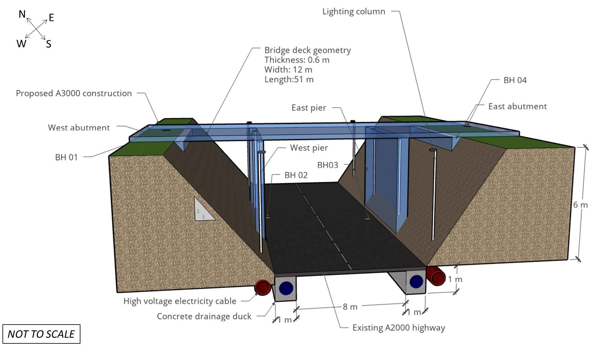 Your Client (National Highways) wishes to construct a new two-lane highway (A3000) over an existing live two-lane highway (A2000). At the site, the route of the A2000 passes through a 6m deep cutting