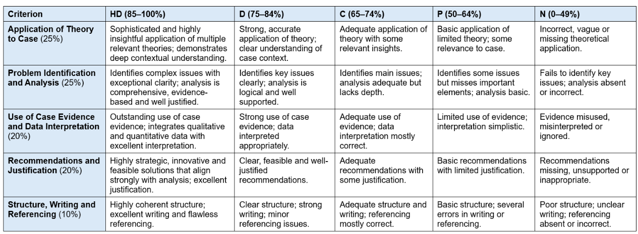 Analysis of Innovation Critically analyze Tesla’s innovation, focusing on: The nature and type of innovation (disruptive, open innovation) The role of technology push and market pull How Tesla’s innovation differed