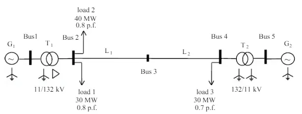 KD6010 Assessment: LO1: Critically understand power systems theory and techniques associated with operation, design, simulation, and analysis. (AHEP4: C1) LO2: Formulate numerical methods and principles for power