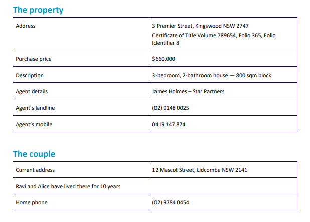 Case Study 3 Background Ravi and Alice Patel have been thinking about their future and are ready to purchase
